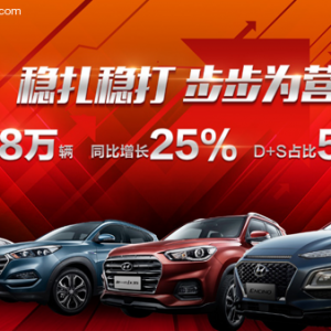 累计销售38万辆 北京现代上半年销量同比增长25%